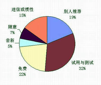 我们怎么选杀毒软件