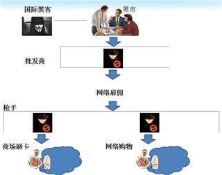 消费支付须安全