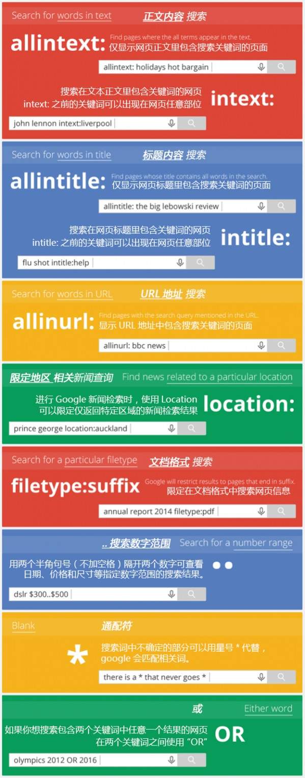 谷歌搜索技巧