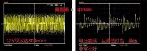 电源电压波形