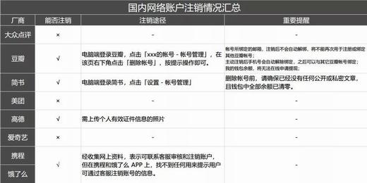 国内外其他网络账户