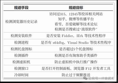 为了躲开广告、流量劫持，我们可以这样装