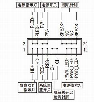 主板前面板跳线插座